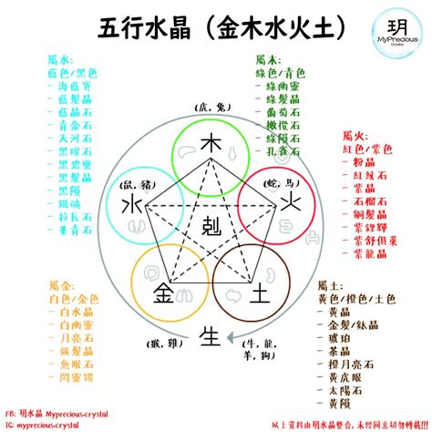 水晶屬性 水|【5分鐘學會水晶寶石的五行屬性，五行水晶分類表】